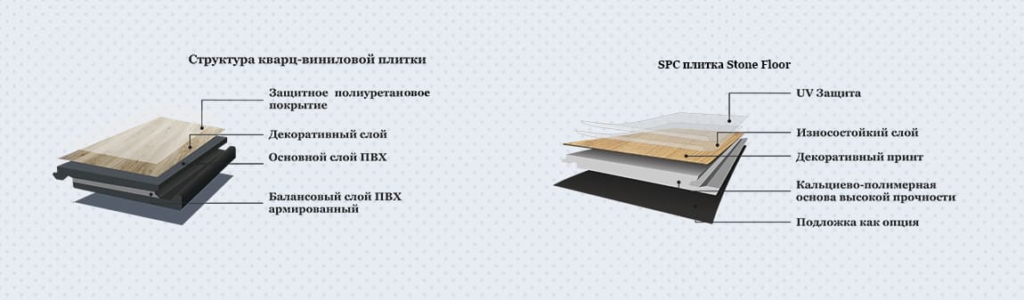 Различия в составе spc и lvt плитки